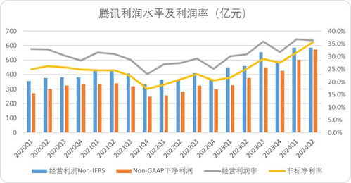 騰訊穩坐釣魚臺，以科技賦能酒店管理服務