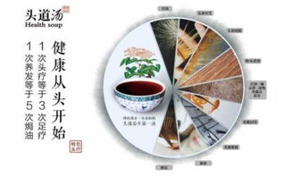 美博會9月亮相廣東 頭道湯養發館熱潮未平，足浴服務被寄予厚望